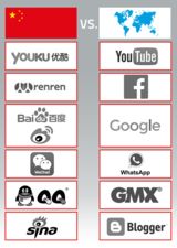 Social Communities China