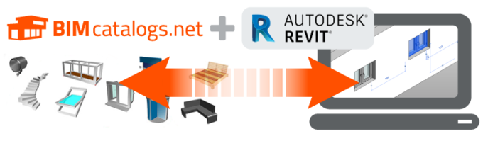 BIMcatalogs.net and Autodesk Revit