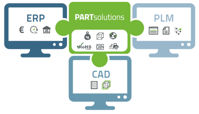 Nutzer arbeiten mit dem Strategischen Teilemanagement von CADENAS daher als universelles Recherchesystem.