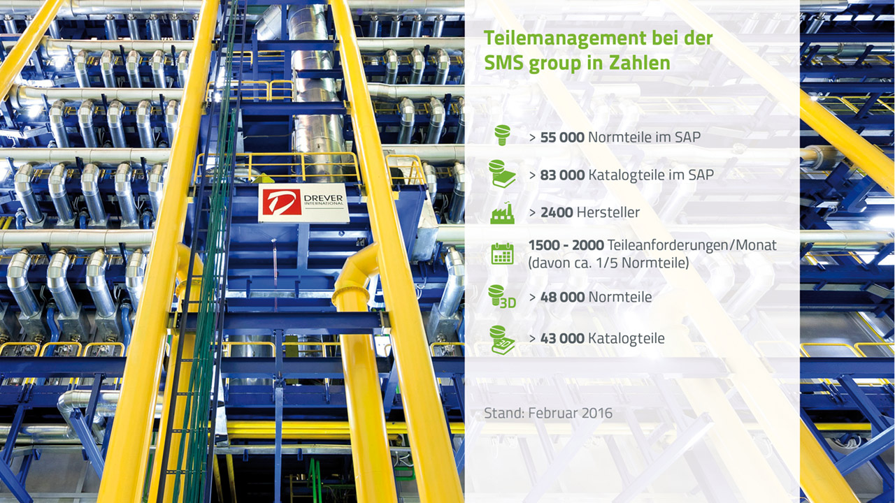 Teilemanagement bei der SMS group