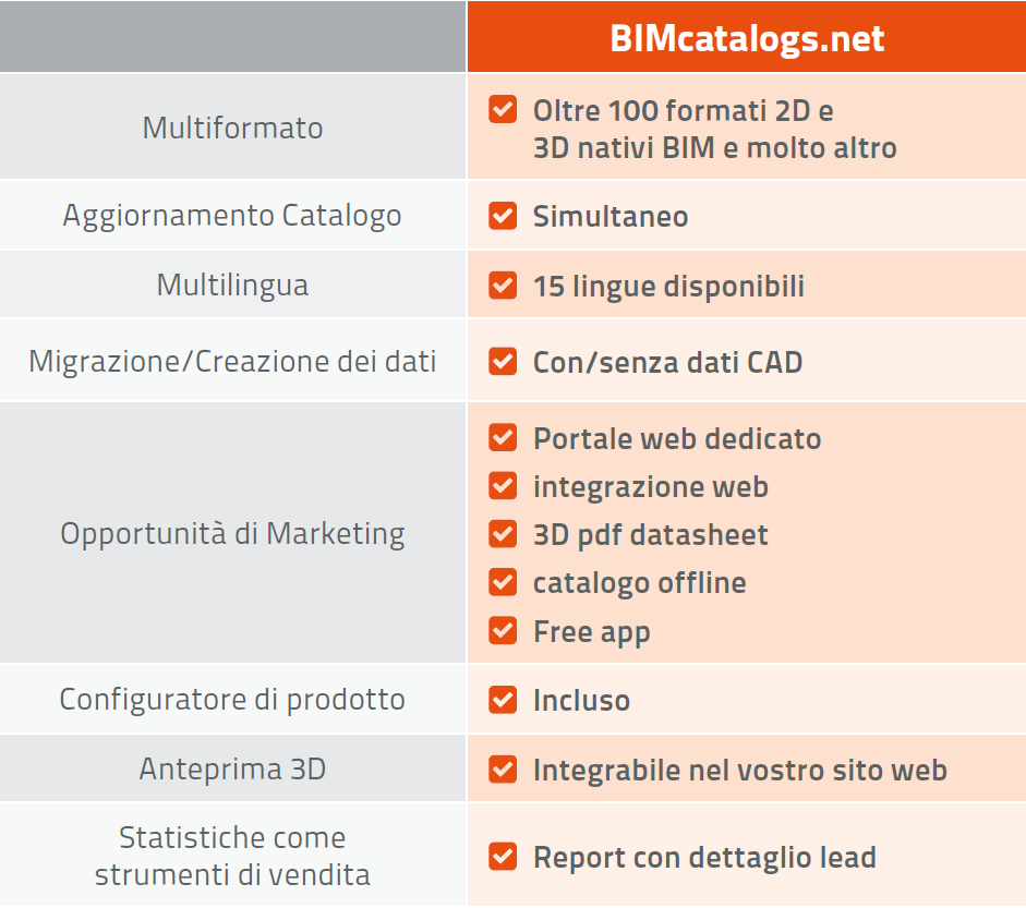 Le feature di BIMcatalogs.net